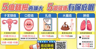 守護新北健康！明年5大癌症篩檢適用年齡擴大