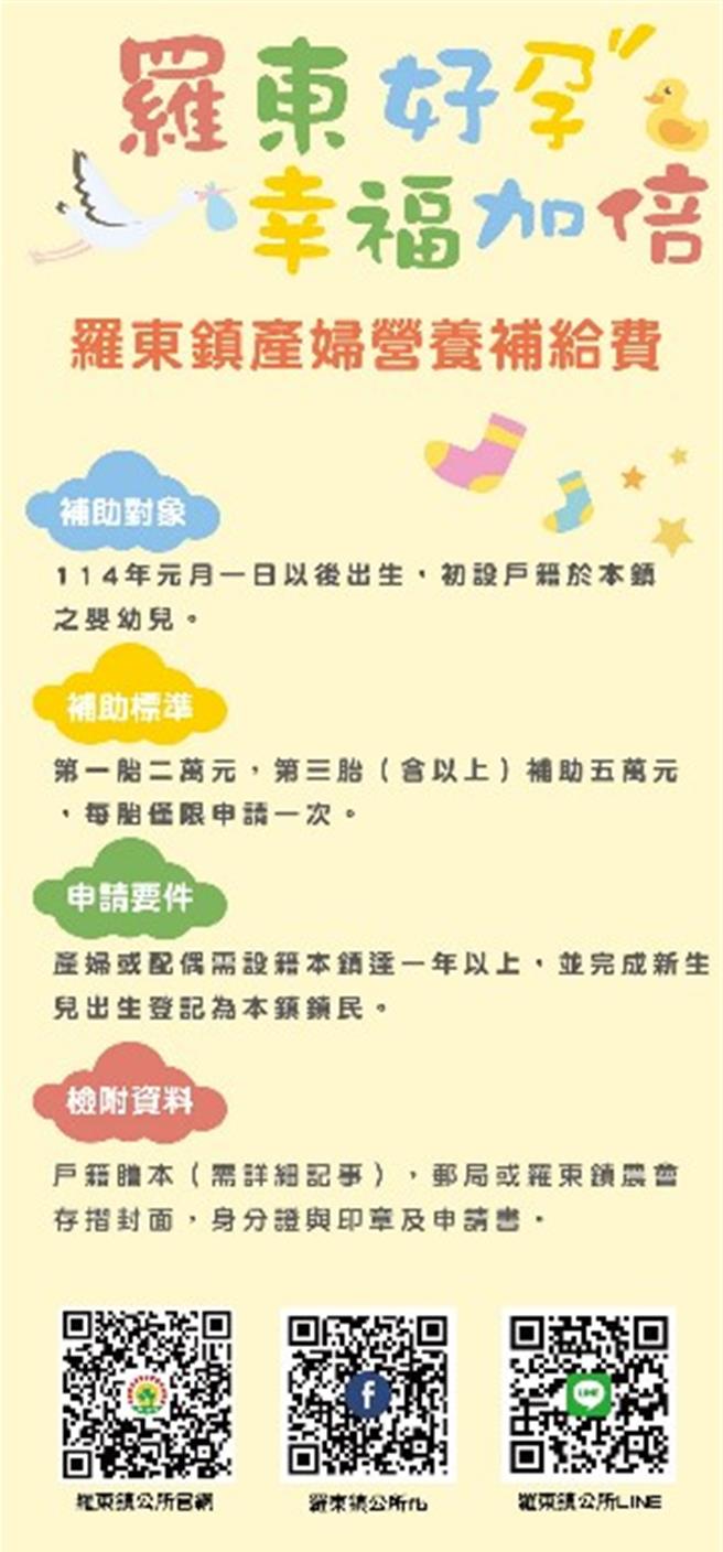 羅東鎮公所辦理社會福利政策，讓準媽咪安心生養，故於今日宣布產婦營養補給費明年1月1日起，1萬元加碼至2萬元，第一、二胎可獲得2萬元補助，第三胎（含以上）5萬元，雙胞胎則依胎次認定。（羅東鎮公所提供／吳佩蓉宜蘭傳真）