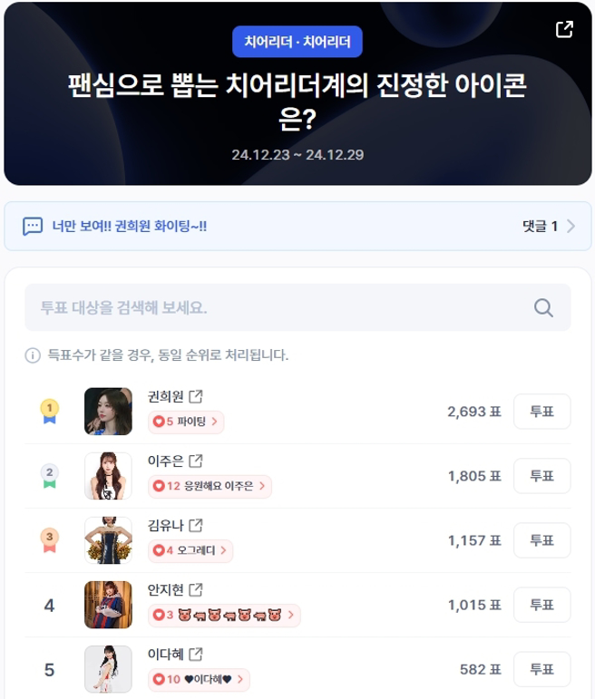 南韩啦啦队女王票选结果出炉，李珠珢拿第2名。（图／翻摄自南韩论坛《Dctrend》）