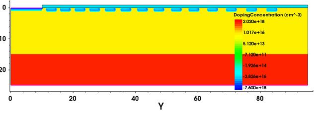 鴻海利用AI加速開發碳化矽功率元件 成果獲IEEE OJPEL刊登，針對高壓高功率的碳化矽元件保護環研究，研究團隊針對保護環的關鍵參數，進行製程模擬與元件特性模擬。(鴻海提供／王莫昀台北傳真)