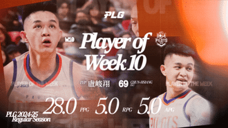 PLG》本土得分王 「69大魔王」卢峻翔再获单周最佳球员