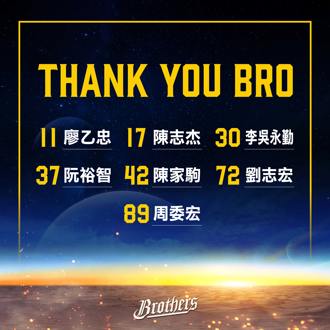 中職》兄弟釋出7人簽回3人 林丞軒、潘志芳轉任教練職