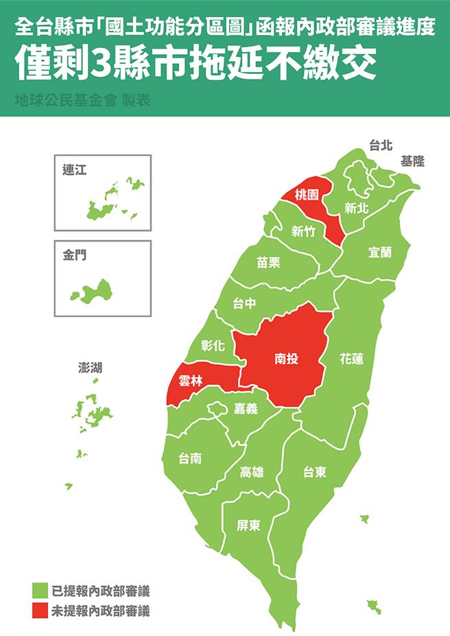 環團31日舉辦記者會譴責藍綠立委提出修法欲使國土法上路期程延後，呼籲如期上路，不該因3縣市而延宕上路。（圖／地球公民基金會）