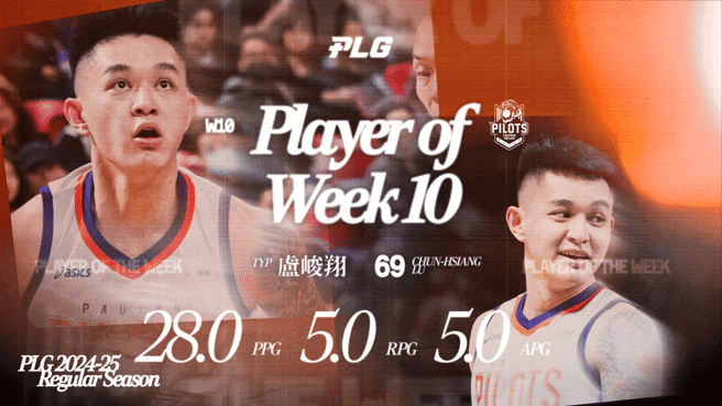 桃园璞园领航猿卢峻翔再获单周最佳球员肯定。（PLG提供）