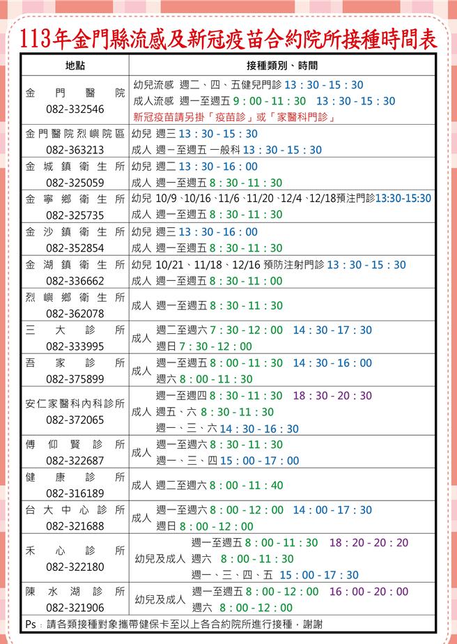 金门地区的流感及新冠疫苗接种合约院所共计有14家，有接种需求的民眾请洽各院所径行预约。（图／金门县卫生局提供）