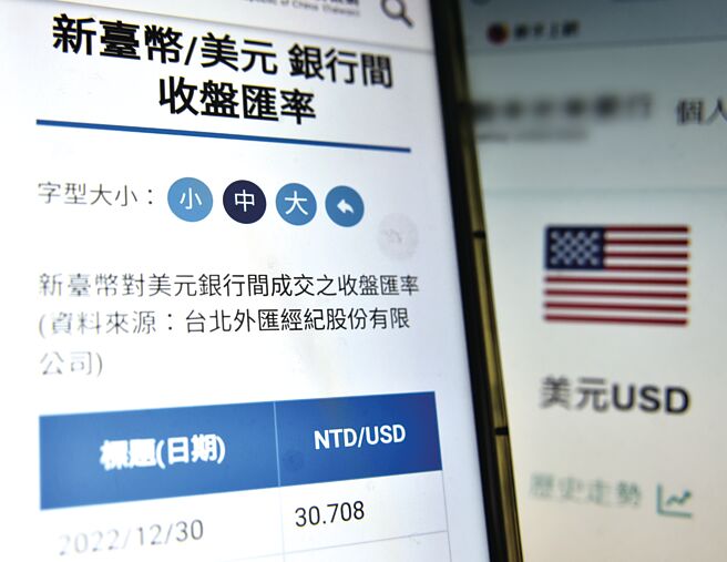 央行统计，2023年新台币兑美元匯率以30.735元封关。图／本报资料照片