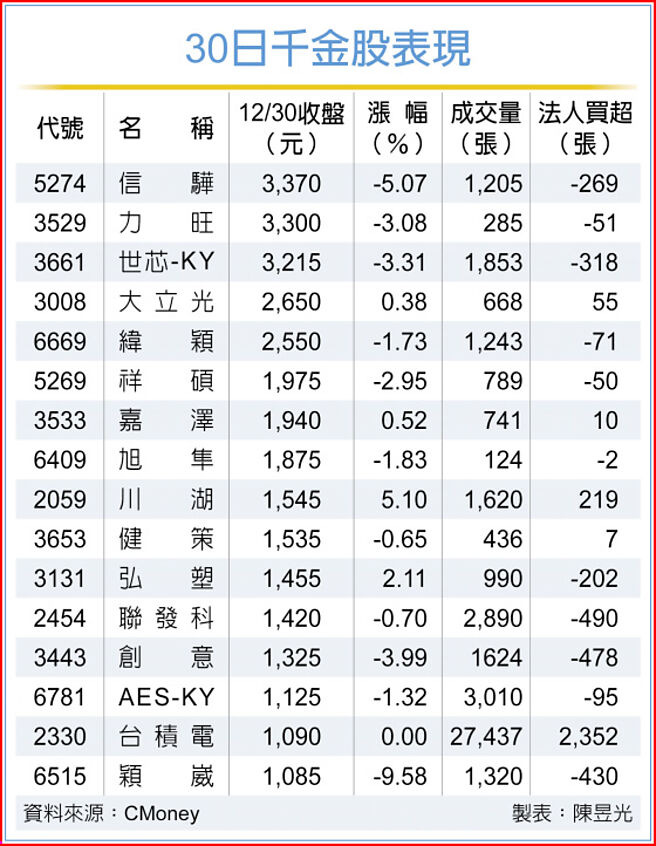 30日千金股表现