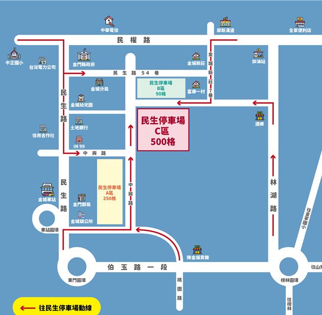 金门县府已针对通往民生停车场C区各路口增设停车场指引标示牌，以有效缓解上下班交通壅塞问题。(图／金门县政府提供)