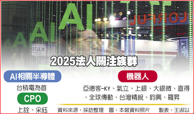 2025法人关注族群