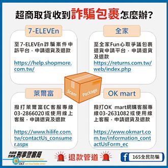 4大超商防線 協助申請退款
