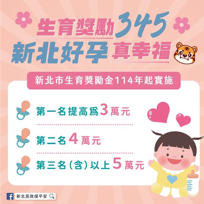 基于北北基桃为共同生活圈，此次调整申请条件，新生儿父或母一方设籍于新北市，且併计设籍于新北市、台北市、基隆市或桃园市满10个月以上，即符合请领资格。（民政局提供）