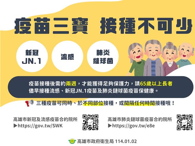 同时也提醒65岁以上长者，流感疫苗、新冠JN.1疫苗及肺炎链球菌疫苗可同时、不同部位接种。（卫生局提供／纪爰高雄传真）