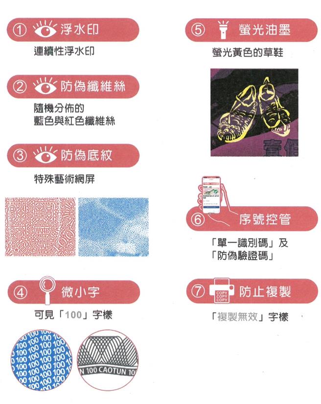 草屯镇消费券正反面设有设有防偽浮水印、萤光纤维丝、特殊艺术网屏等7处防偽措施。（草屯镇公所提供／杨静茹南投传真）