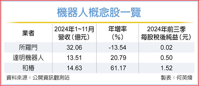 机器人概念股一览