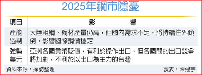 2025年钢市隐忧