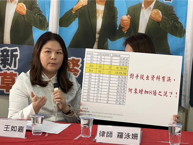 律师王如嘉出示资料强调，总福营造是获国家肯定的甲级营造商，承包工程金额何来暴增8倍之说？（杨静茹摄）