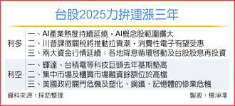 今年三大利多、三大利空夾雜...法人：台股連漲三年有戲