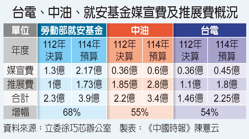 [討論] 民進黨執政後花這麼多錢養媒體 浪費錢