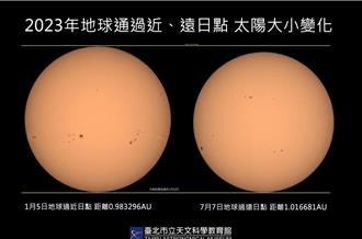 地球今晚通過「近日點」 天文館曝冬季太陽較大顆