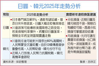 春節遊日韓 換匯兩撇步