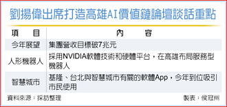 鸿海、辉达联手 高雄推人形机器人