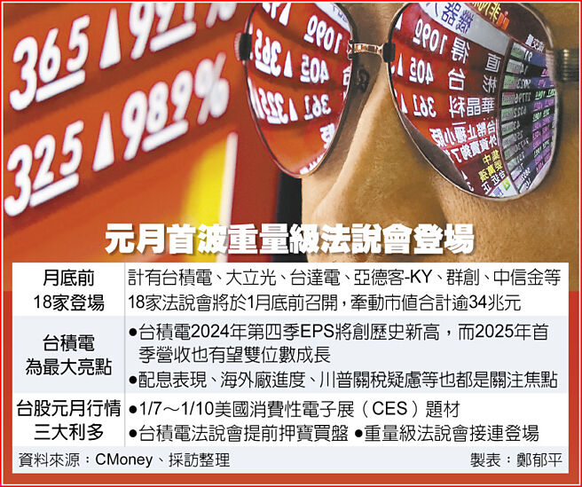 元月首波重量級法說會登場