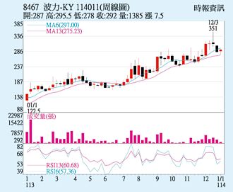 波力-KY 進軍航太產業