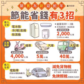 年前除舊布新 財政部報省錢退稅三招