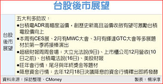 台股元月行情開跑 五大利多助攻首季戰新高