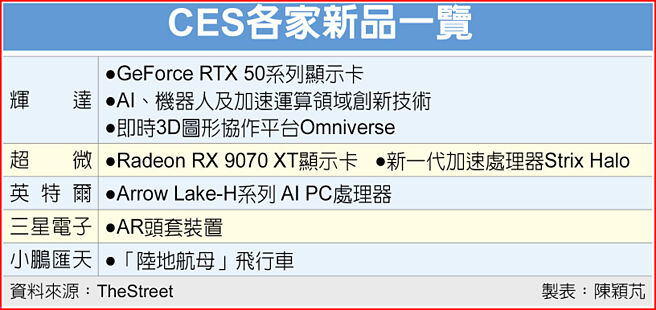 CES各家新品一览