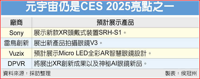 元宇宙仍是CES 2025亮点之一