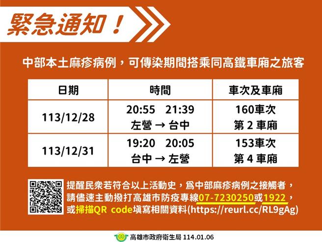 衛生局呼籲搭乘「2024年12月28日高鐵160車次第2車廂」自左營站往台中站旅客，及搭乘「2024年12月31日高鐵153車次第4車廂」自台中站往左營站旅客，請主動向高雄市衛生局聯繫。（高市衛生局提供／任義宇高雄傳真）