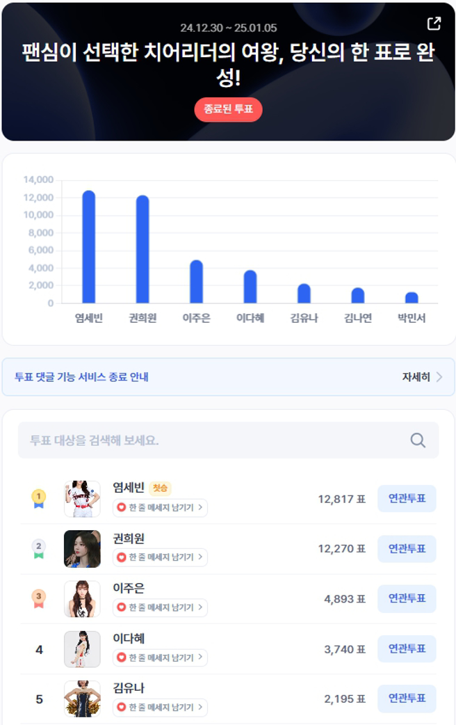 南韩知名论坛《Dctrend》举办「啦啦队女王」票选活动。（图／翻摄自Dctrend）