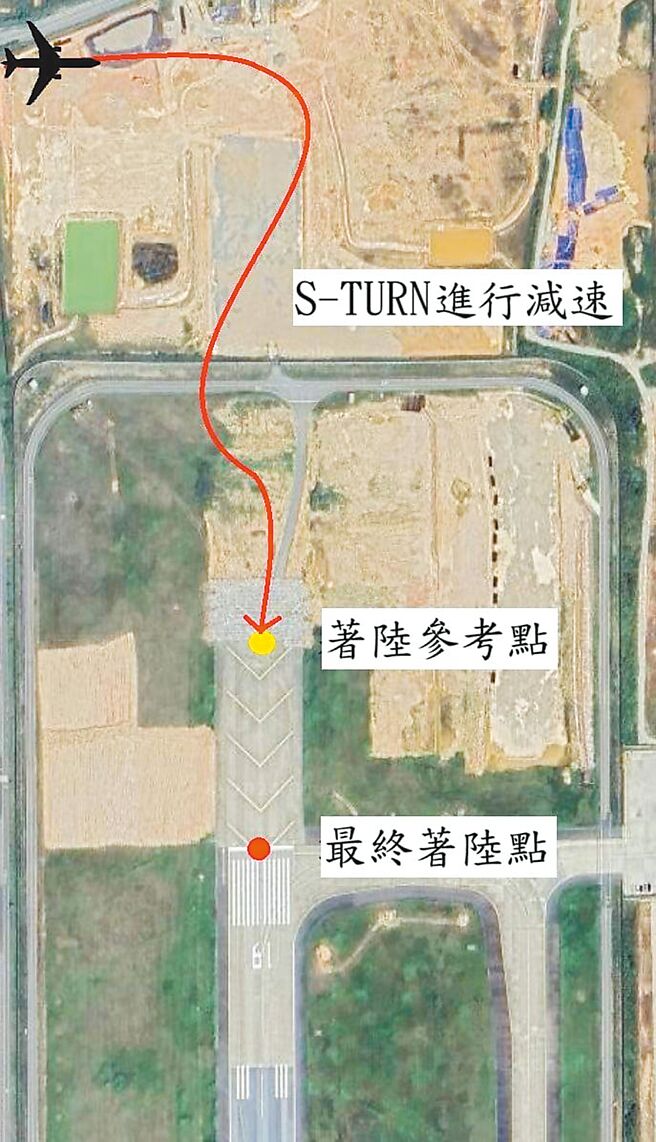 （图／作者提供）