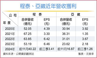 程泰董座楊德華：強者更強 工具機產業將重洗牌