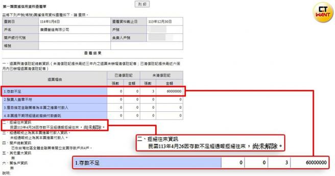 根据票据信用查询系统，广镱建设公司于今年4月就因跳票而遭列为拒绝往来户，至今仍未解除。（图／翻摄自票据信用查询系统）