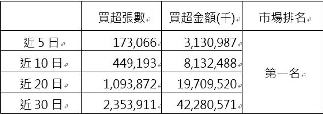 資料來源：Cmoney，資料日期：截至2024/12/31