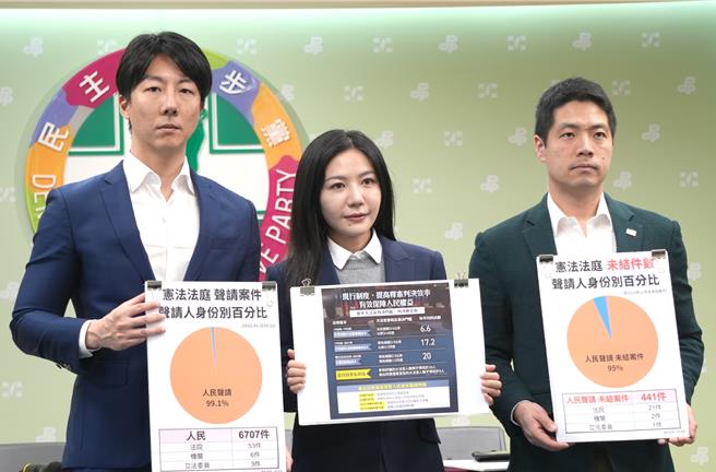 宪诉法覆议案蓝白拟再封杀  民进党：蓝白联手丢包高虹安。（民进党提供）