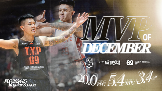 桃园璞园领航猿卢峻翔第5度获得PLG单月MVP。（PLG提供）