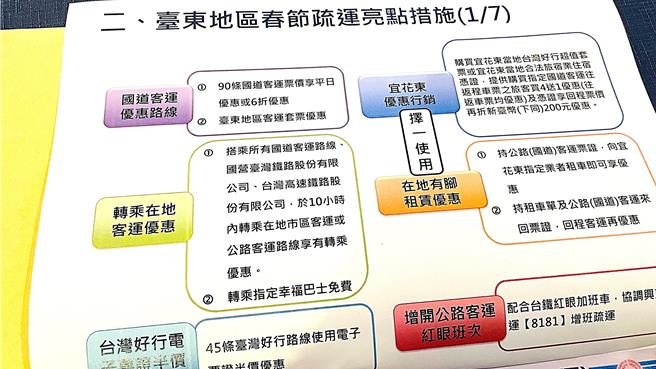 为鼓励民眾多利用公共运输，公路局推出多项优惠措施。（萧嘉蕙摄）