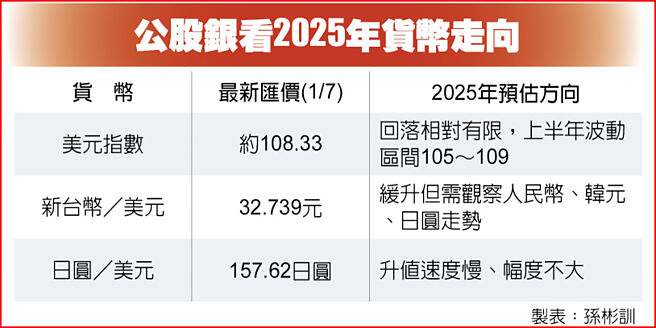 公股银看2025年货币走向