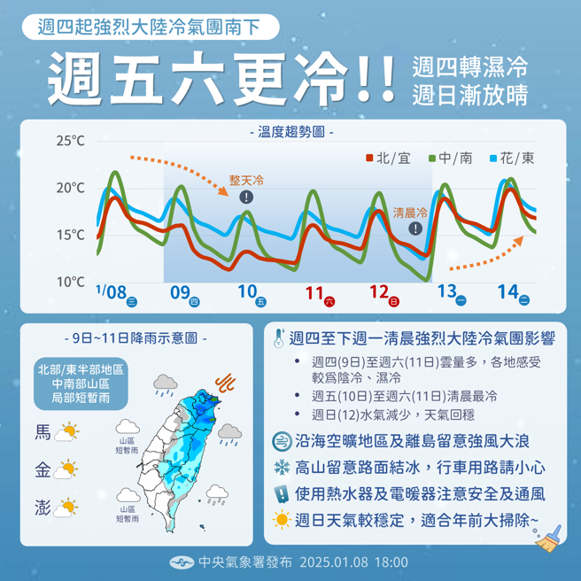 今天强烈大陆冷气团南下，北部、东半部有局部短暂雨，各地越晚越冷。（中央气象署提供）