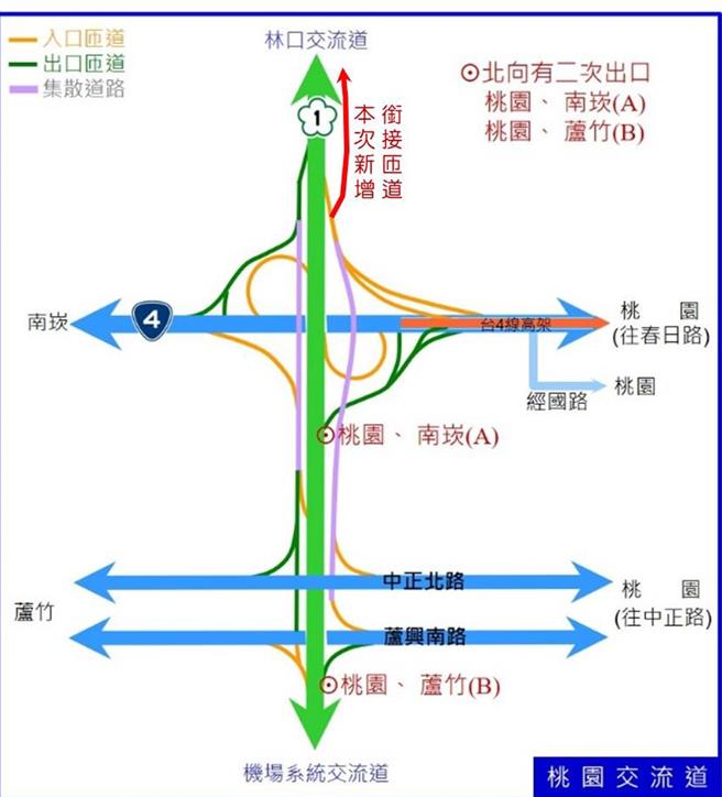 桃园交流道示意图。(交通局提供／蔡依珍桃园传真)