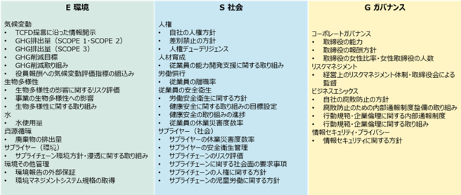 「JPX永续发展资讯搜寻工具（测试版）」服务涵盖38项ESG相关资讯。（图取至／日本交易所集团JPX官网）