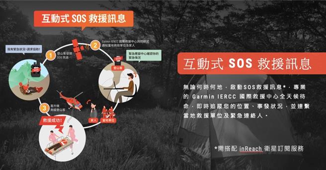 近日，苗栗县发生一起登山失联事件，所幸黄姓登山客携带的Garmin Inreach卫星通信设备，发挥了关键作用，成功发出求救讯息并获救。Garmin Inreach 透过 Iridium 卫星网络，提供全球范围的双向通信功能。即使在无手机讯号的偏远地区，使用者仍能发送和接收文字讯息，保持与外界联繫。（苗栗县政府消防局提供／吕丽甄苗栗传真）