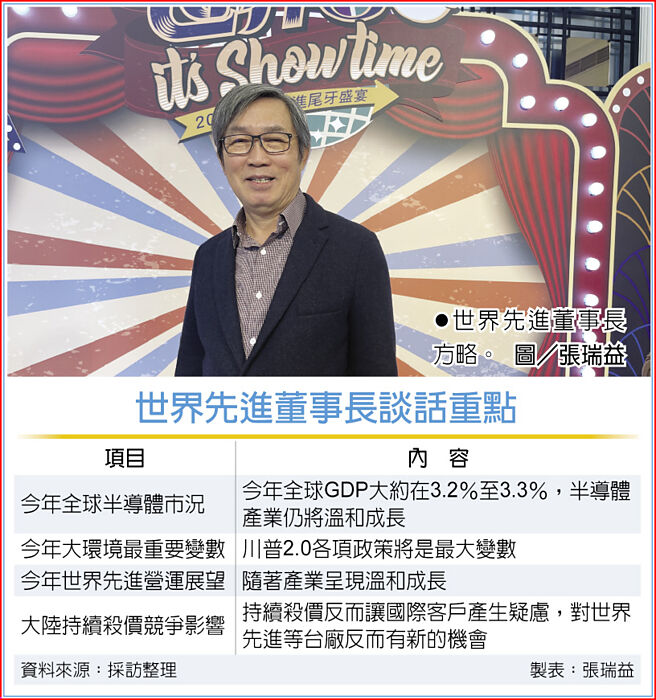 世界先进董事长谈话重点