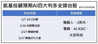 凱基投顧看台股：春節留意美股變數