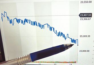 台股市值全球排12 今年目標挺進前10