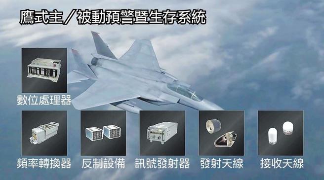　「鹰式主／被动预警暨生存系统」（EPAWSS）由遍布F-15EX机身结构的多处子系统组成，可提供全方位电战防护能力。（取自贝宜网站）