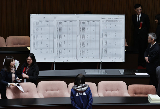 立法院10日处理行政院所提「宪法诉讼法」覆议案，并进行记名投票，开票结果，反对覆议案62票，赞成覆议案51票，覆议案不通过。（姚志平摄）